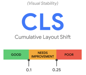 Cls Cumulative Layout Shift