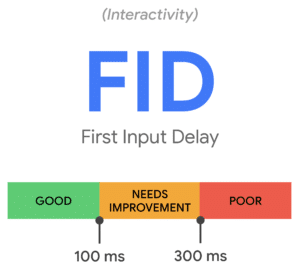 Fid First Input Delay