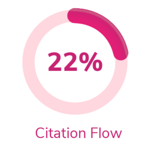 citation flow
