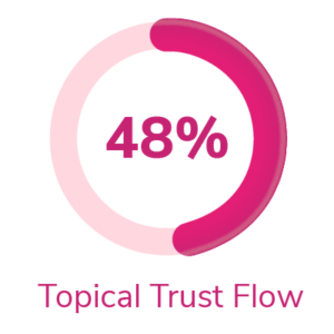 topical trust flow