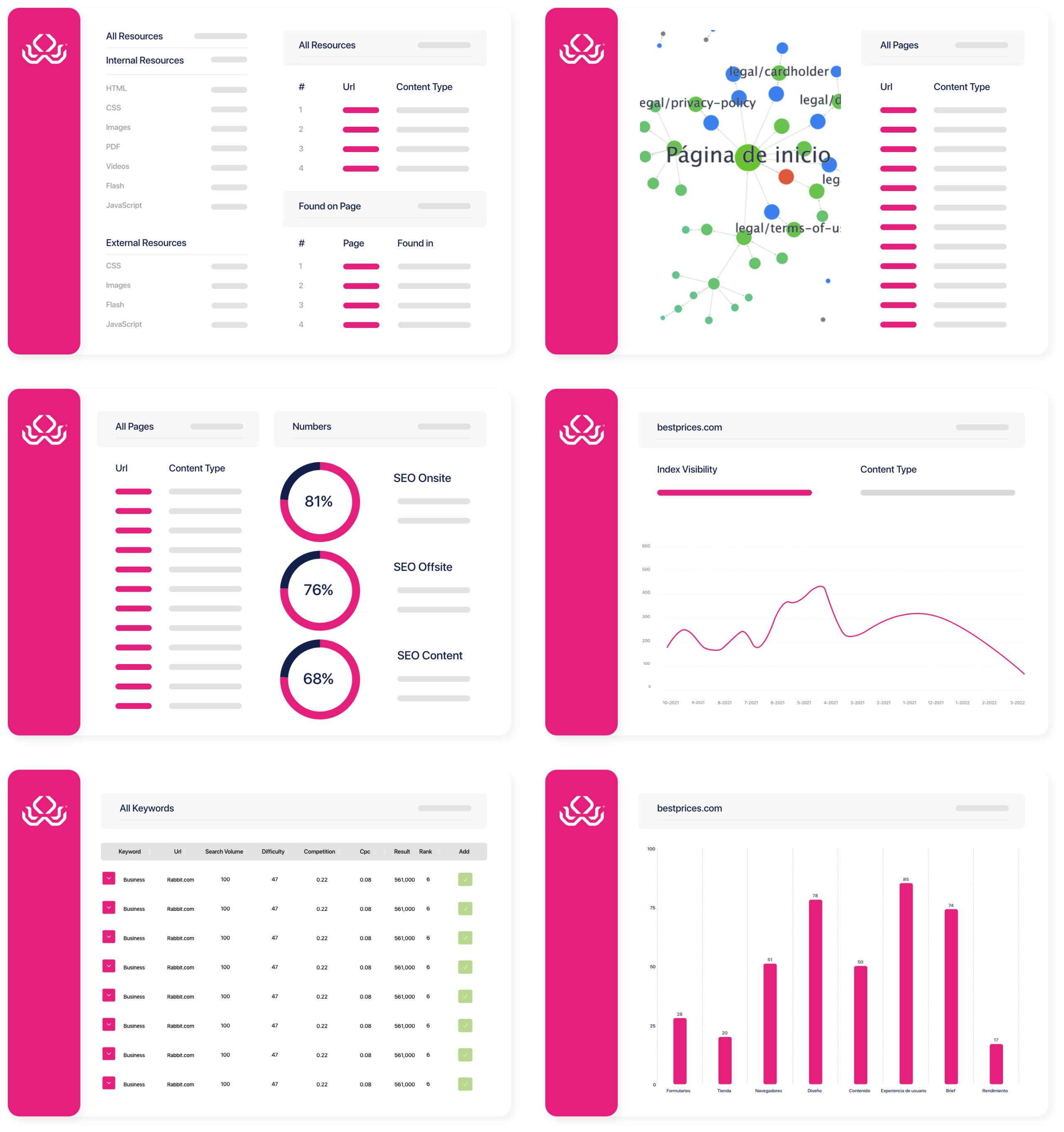 auditoria seo completa octopus